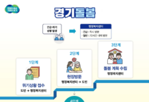 경기도, 생활돌봄 등 돌봄사업비 지원하는 ‘경기돌봄사업’ 내년 시범추진