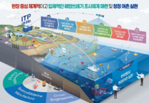 인천시, 위성·드론·소나 활용해 해안부터 바닷속 쓰레기 관리