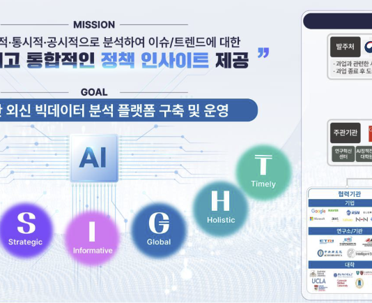 문체부, 국제 사회 이해와 소통에 인공지능 활용한다