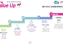 콘텐츠 기업에 투자 기회를, 경기 밸류업 스타트업 투자유치 프로그램 추진