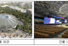 올림픽공원, 복합문화예술공간으로 활성화한다