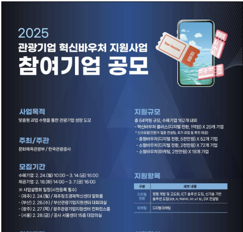 관광중소기업의 디지털 전환, 혁신이용권으로 지원한다