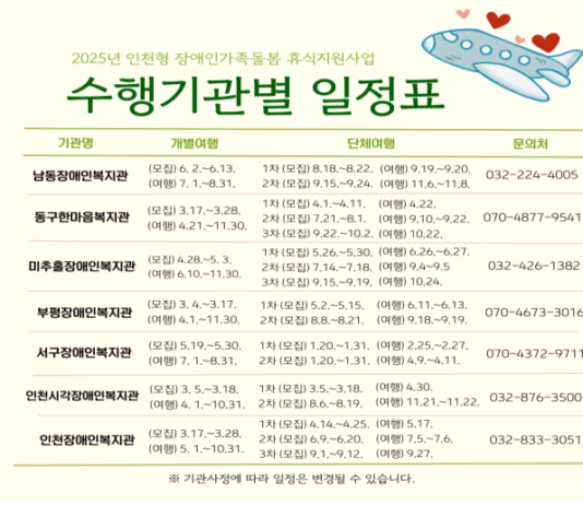 여행을 통해 장애인가족의 삶에 활력을! 인천시가 지원합니다