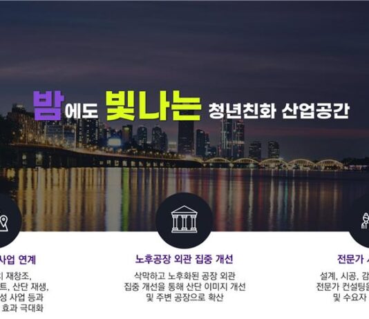 인천 주안‧부평국가산단,‘노후공장 청년친화 리뉴얼 사업’선정