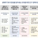경기연구원, “인구절벽 대응, 생애주기 맞춤정책으로”