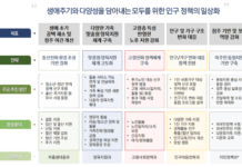 경기연구원, “인구절벽 대응, 생애주기 맞춤정책으로”
