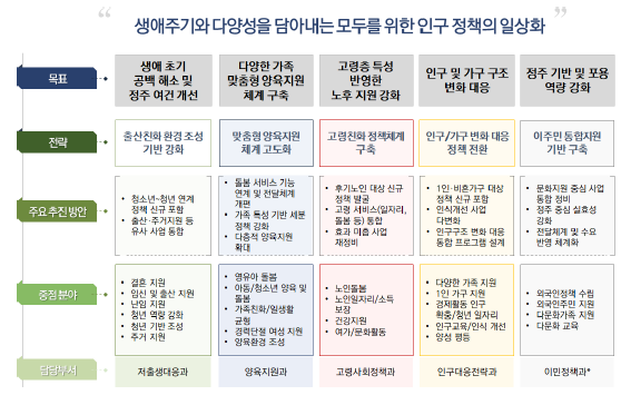 재구조화+실행+위한+경기도+인구정책+추진체계