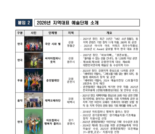 2026년 지역 예술을 이끌 지역대표 예술단체 41개 선정